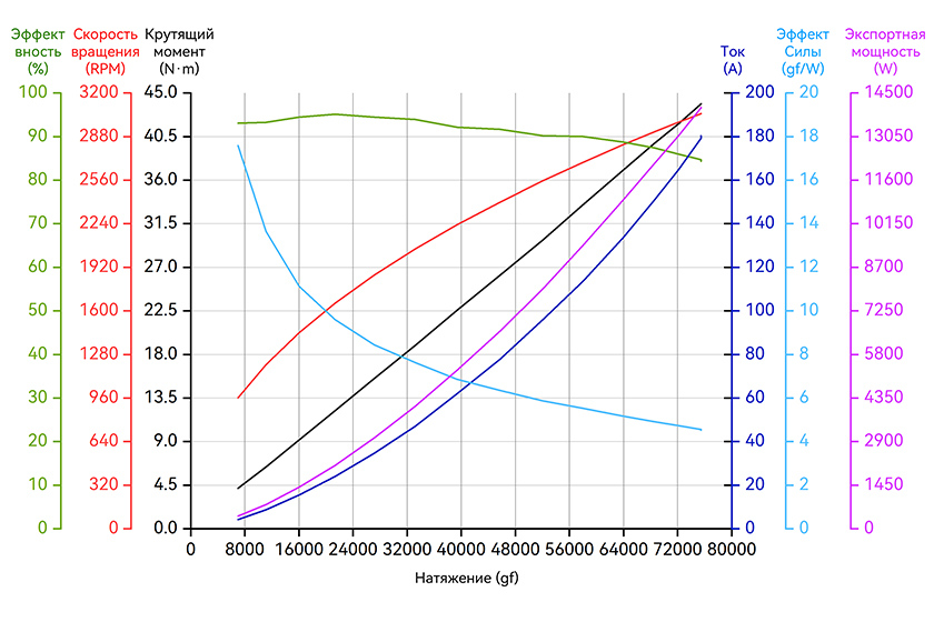 X-A12XL II-24S-line-ru.jpg
